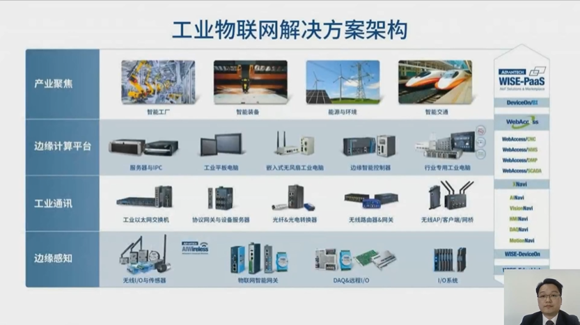 探索行業發展主旋律，工業電子技術在線會議圓滿舉辦——聚焦物聯網技術服務新篇章